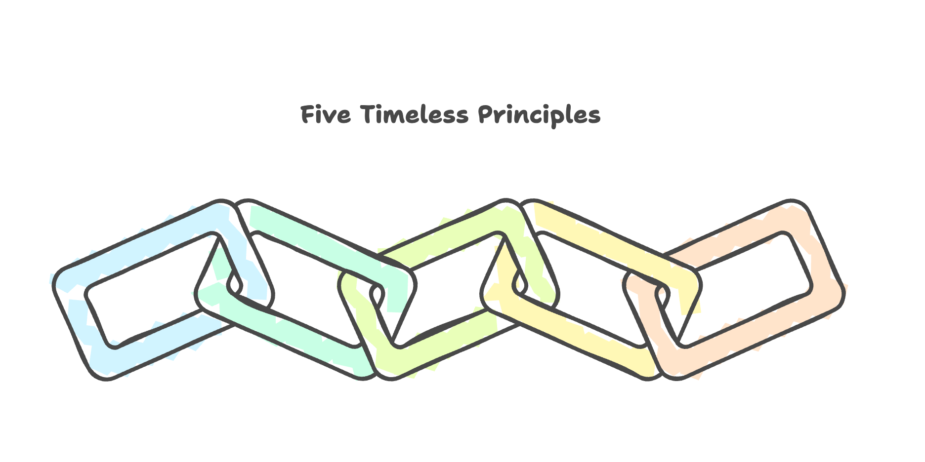 Five Timeless Principles of Security