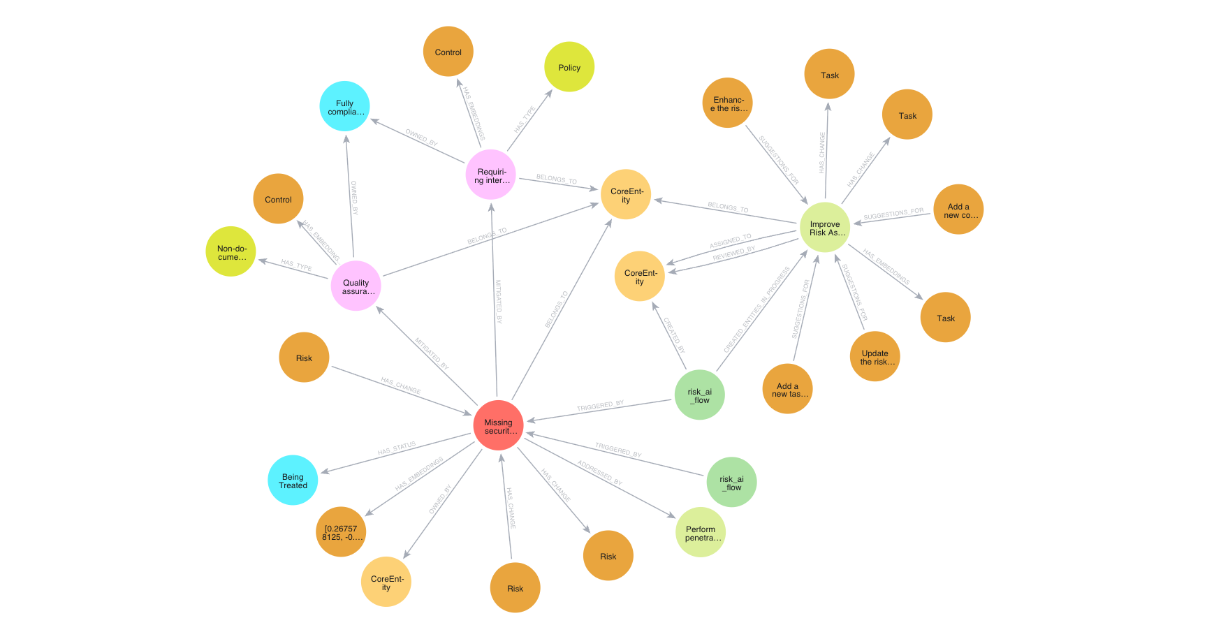WINGMAN Architecture